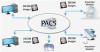 Hệ thống RIS-PACS