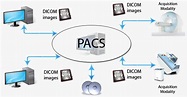 Thuê Hệ thống lưu trữ và truyền tải hình ảnh (RIS-PACS)